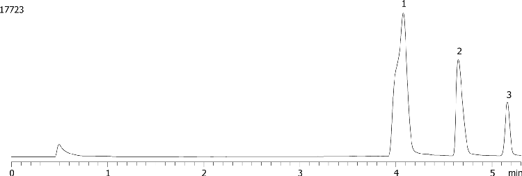 Axia Packed Gemini-NX 5 µm C18 (high pH loading - 3 component mix - 53mg/1400µL)