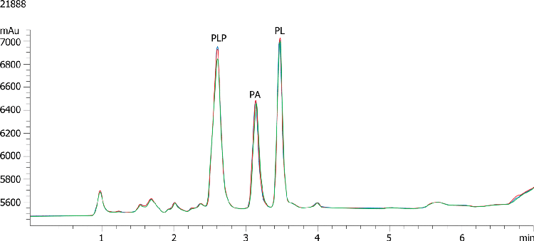 PLP and PA in Human sera/plasma on Gemini-NX 3u, C18, 100x4.6 by HPLC w Fluorescence Detection-E