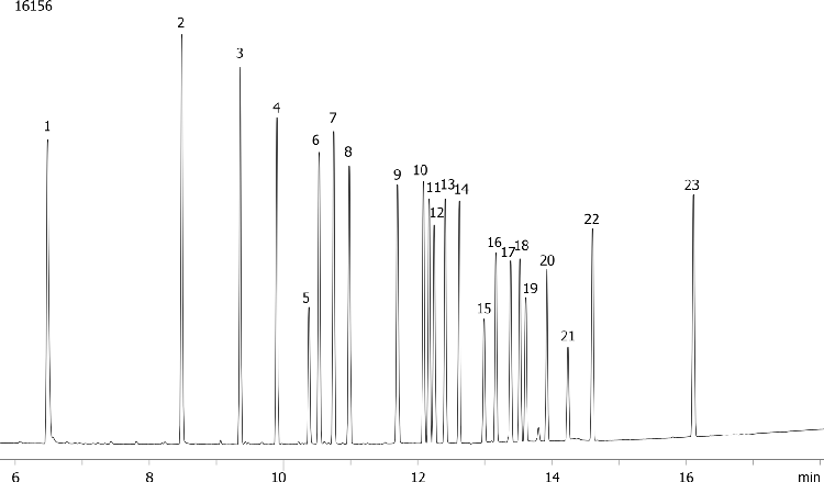 EPA 8081: Organochlorine Pesticides on ZB-MR2