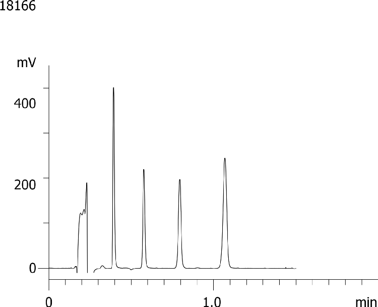 Column Test Mix on Kinetex 2.6 µm C18 50 x 2.1 mm