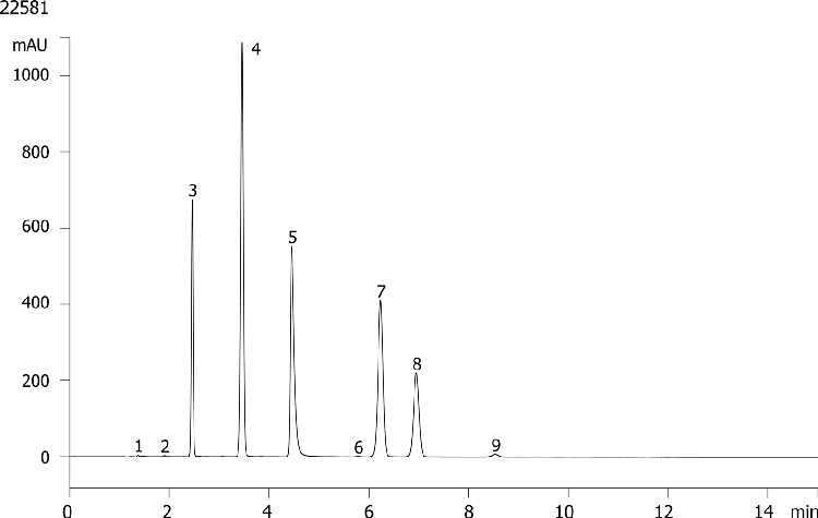 Analgesics using Kinetex 5u C18 150x4.6mm
