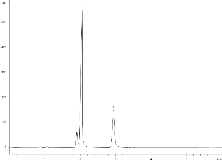 Cyclosporines on Prodigy 5 C8