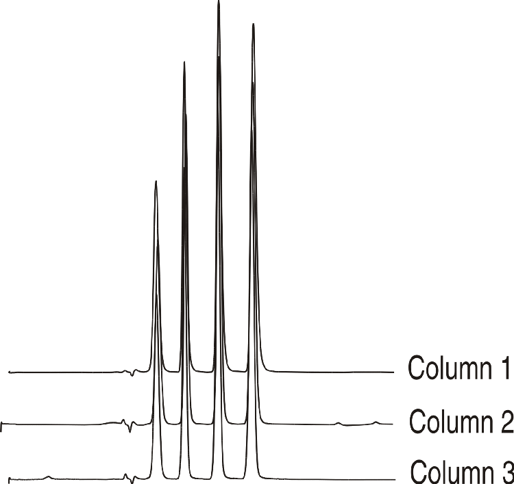 Phthalates Comparison
