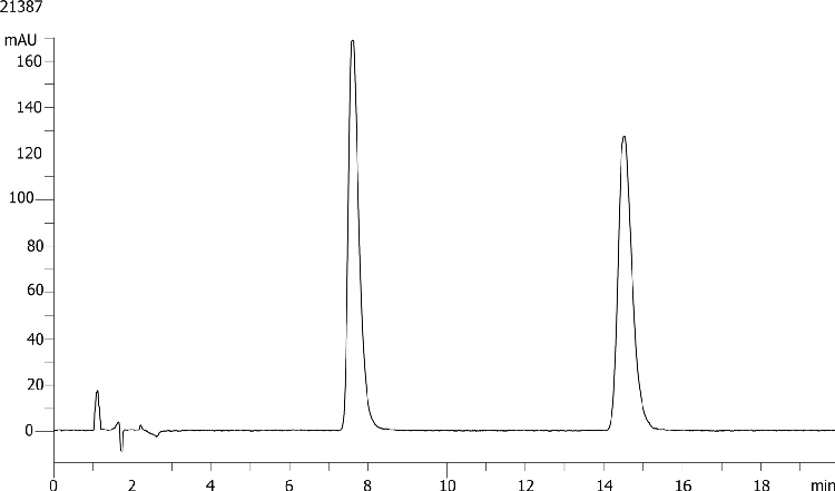 Tertatolol on Lux 5µm Cellulose-1 by SFC
