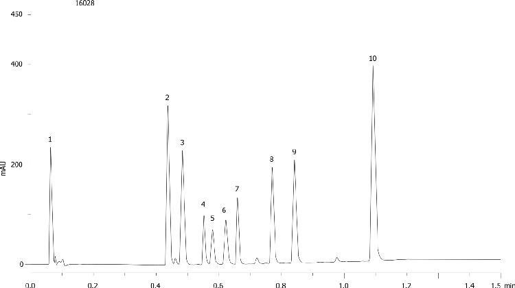 MercuryMS - Luna 3µm C18(2) 20 x 4.0mm for Acid, Base, Neutral