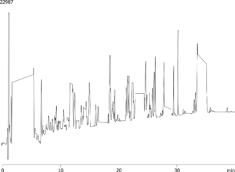 Peptide map on Kinetex 2.6 µm EVO C18 (Phosphorylase B)