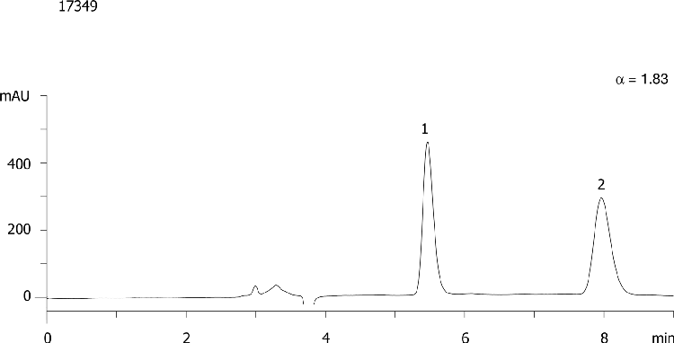 Mephenytoin on Lux Cellulose-2