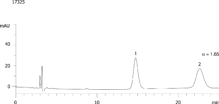 Sulconazole on Lux Cellulose-2