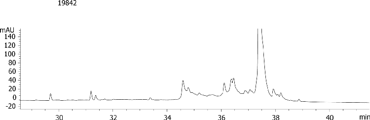 Flow Rate Comparison on Myoglobin (0.3 mL/min) Aeris WIDEPORE 3.6u EX-C18 150x2.1mm