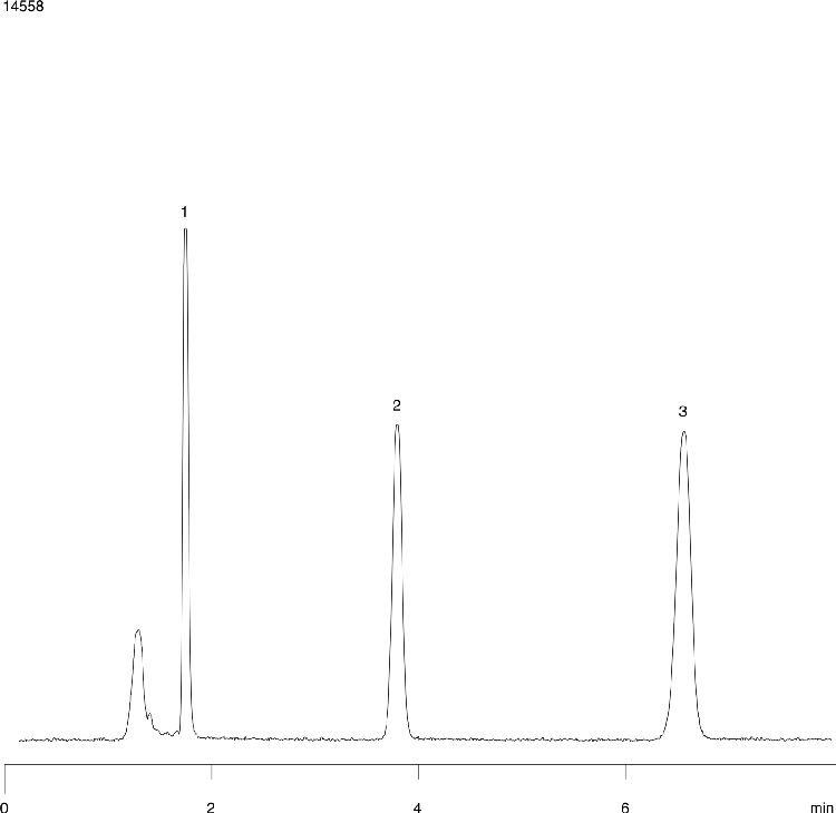Luna SCX Batch Reproducibility - Cough and Cold (Batch 1)