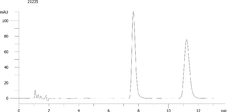 Mianserine on Lux 5µm Cellulose-4 by SFC