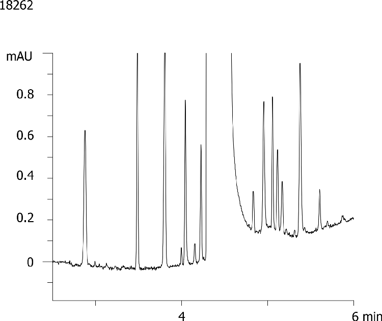 Impurity Profile on Kinetex 2.6µm C18 150 x 4.6mm ID (1.5mL/min)