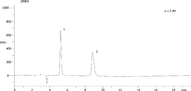 Metofoline on Lux 5µm Cellulose-2 in NP