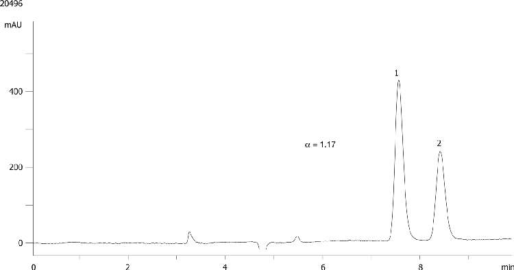1-(9-Anthryl)-2,2,2-Trifluoroethanol on Lux 5µm Cellulose-2 in NP