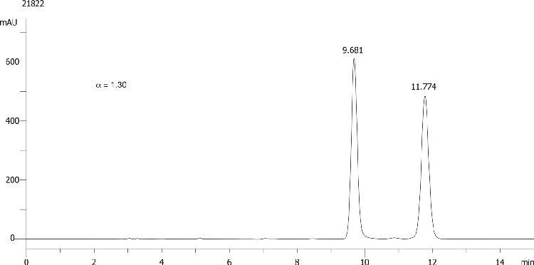 Quizalofop ethyl on Lux 5µm Cellulose-2 in RP