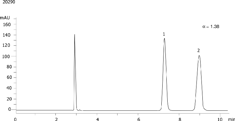 Miconazole on Lux 5µm Cellulose-3 in RP