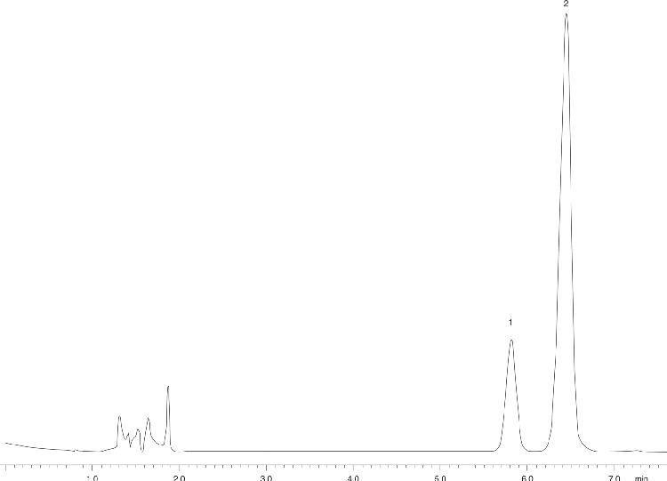 Alprazolam - Alternative Method