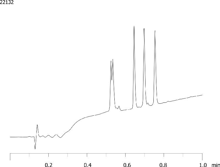 Aeris PEPTIDE 3.6 µm XB-C18: peptide mix, high flow rate