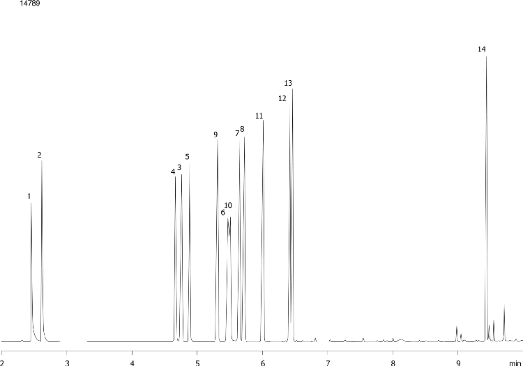 Aromatic Amines on ZB-1701