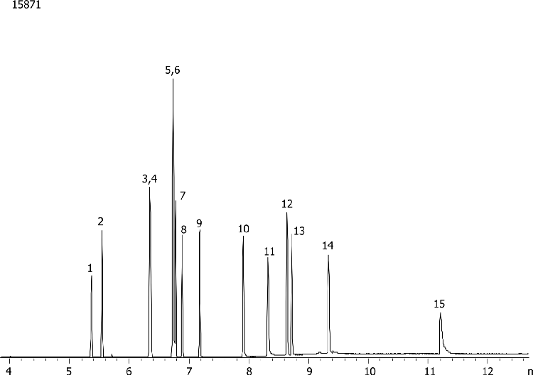 Phenols on Zebron ZB-WAX-Plus 10m x 0.10mm x 0.10um