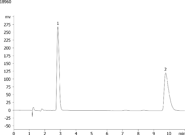 b-Blockers (Toliprolol) on Lux 5 µm Cellulose-1 by Chiral SFC