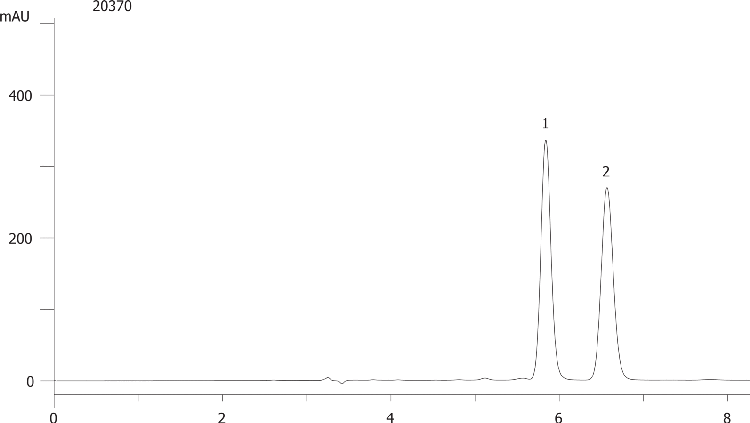 Metofoline on Lux 5µm Cellulose-3 in PO