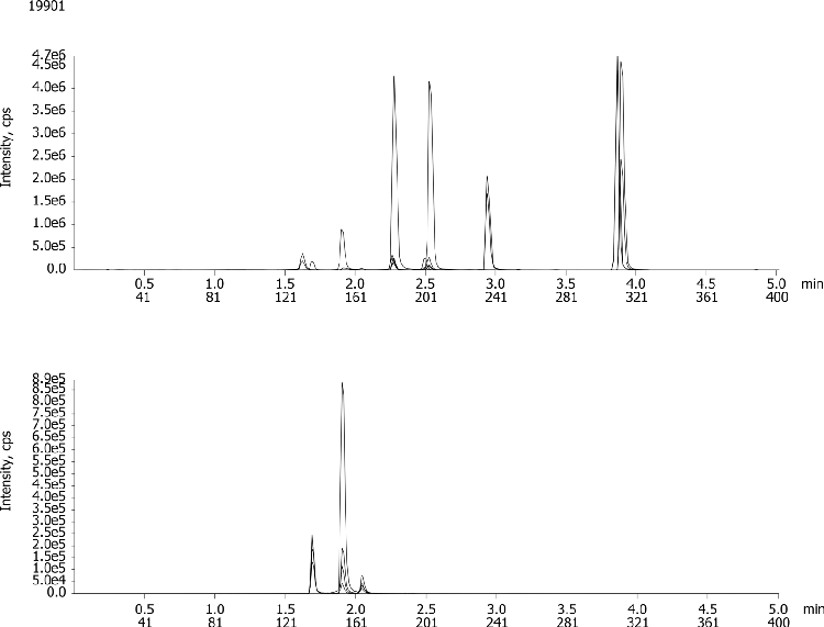 Opiates (#2) using Kinetex 2.6u Phenyl-Hexyl 50x2.1mm
