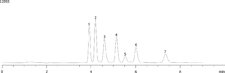 Cyano Project - Competitor Comparisons - Explosives