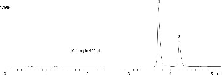 Axia Packed Gemini 5 µm C18 (high pH loading - Diphenhydramine and Propranolol - 10.4mg/400µL)