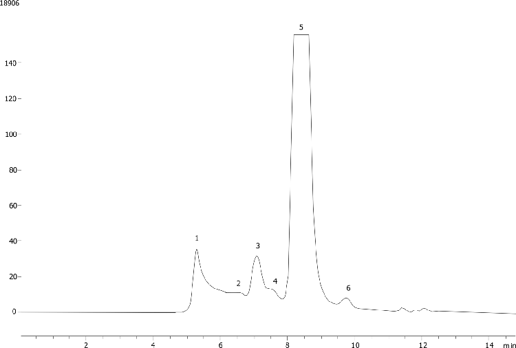 Hu IgG2k aggregates on BioSep3000