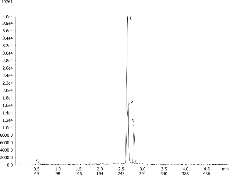 Separation of Testosterone and Epitestosterone by LC/MS/MS using Strata-X-A and Kinetex 1.7 µm C18