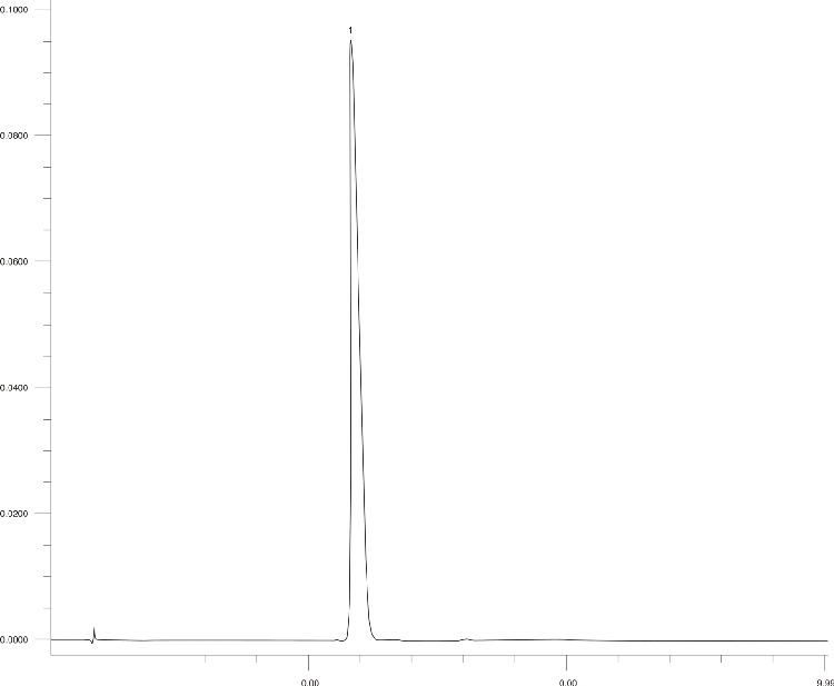 Coenzyme Q10