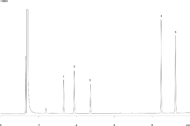 EPA Method 611 - Haloethers ZB-5 15x0.53x1.5