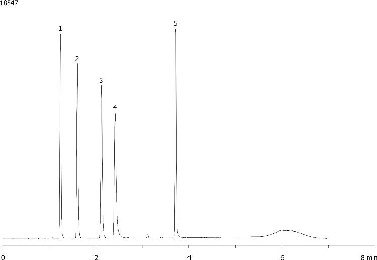 Tea Extracts / Catechins on Kinetex 2.6µm C18, 100 x 4.6mm ID at 1.2mL/min