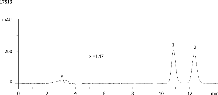 Sulconazole on Lux Cellulose-2