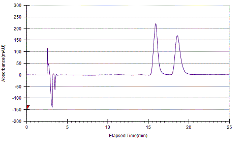 Carazolol on Lux 5µm Amylose-1 by SFC