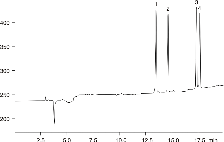 Cationic Peptide Standards