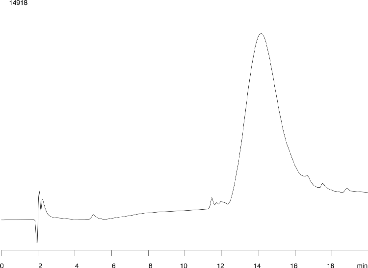 IgG Dog Native Acetonitrile