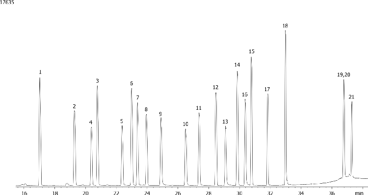 Halogenated Pesticides Mix # 4 on ZB-5ms