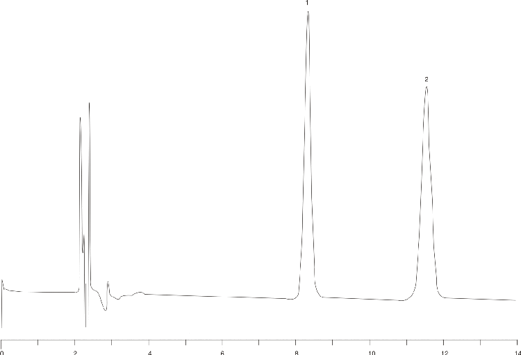 Hydrocortisone - USP Method