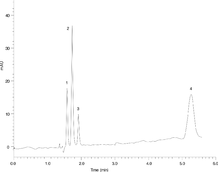 Glycolic acid in matrix