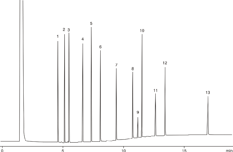 Herbicides: EPA Method 8051