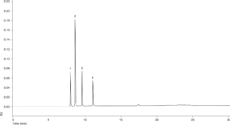 Amino Acids