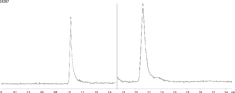 Simultaneous Extraction of Melamine and Cyanuric acid from Strata Melamine on Luna HILIC