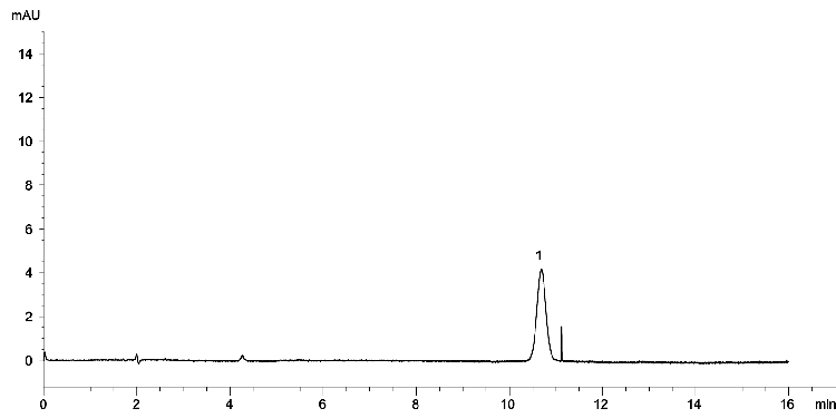 Fluconazole Ref Solution F on Luna 5 µm C18(2)