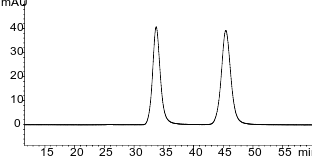 USP Amlodipine, Valsartan, and Hydrochlorothiazide Tablets - Chiral