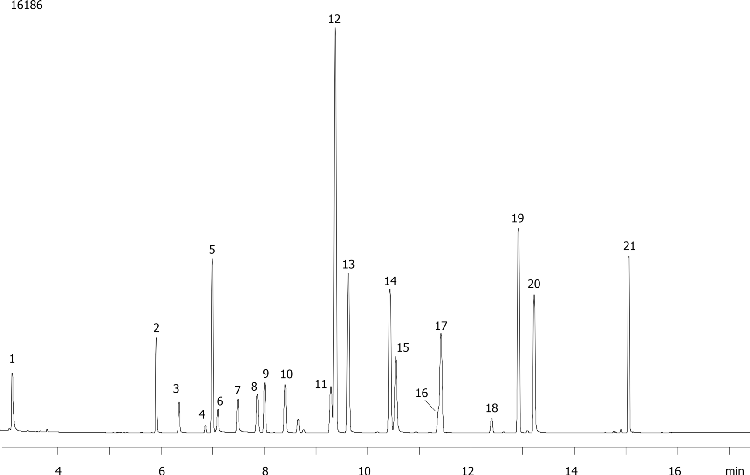 EPA Method 8151: Chlorinated Herbicides on ZB-MR2