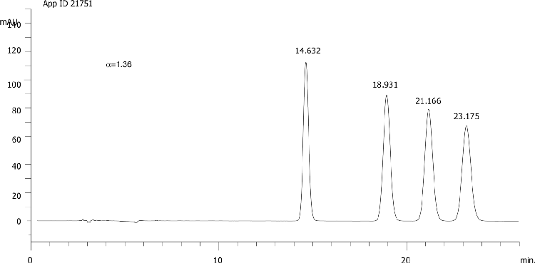 Bromuconazole on Lux 5µm Cellulose-2 in RP