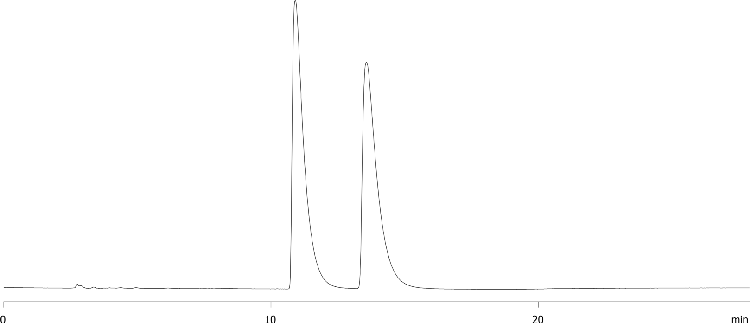 Nefopam on LUX Amylose-1 5u in RP