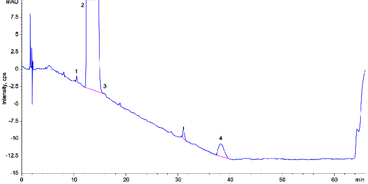 Lisinopril Ph. Eur. Test Solution on Luna Omega 5 µm C18 250 x 4.6 mm on Agilent 1100 LC/UV